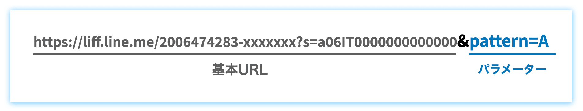 以下のURLは、追加パラメーターを利用してパターンAを表しています(クリックで拡大)