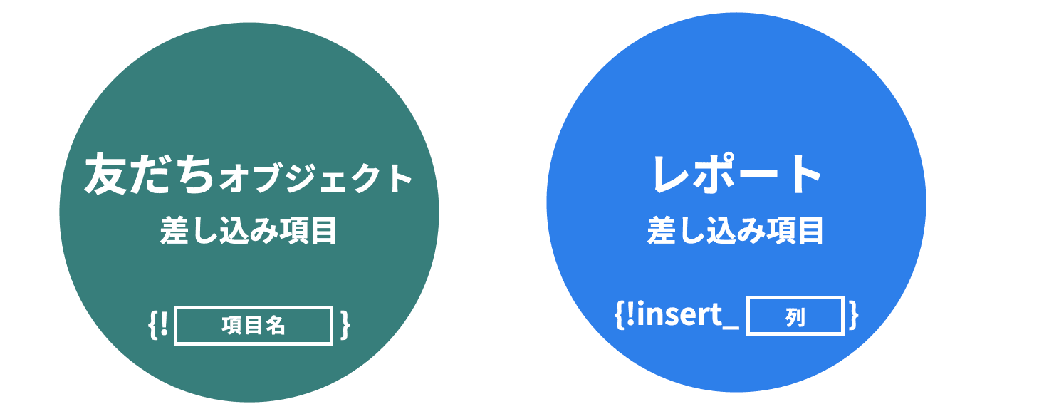 友だちオブジェクト差し込み項目 - レポート差し込み項目(「配信」機能活用時…(クリックで拡大)