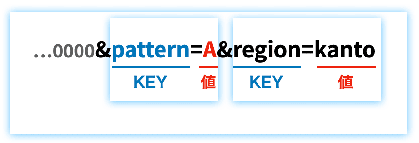 1つのURLに対して、「KEY」と「値」は何個も設定することができます(クリックで拡大)