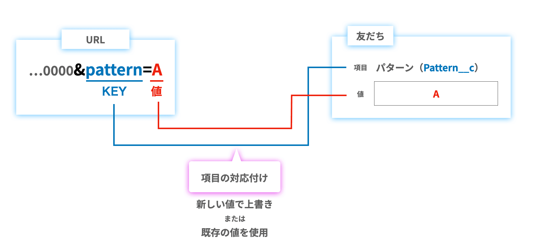パラメーター付きURLとSalesforce項目の対応付け(クリックで拡大)