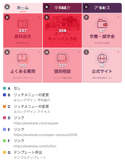 ヒートマップと領域の一覧(クリックで拡大)