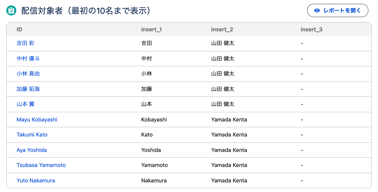 配信対象者のプレビュー。空のセルが insert_3 の列に「-」と表示されている(クリックで拡大)