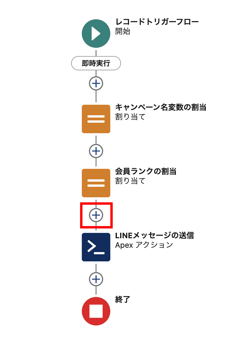 LINEメッセージの送信 Apexアクションの前で、変数コレクションへの変数…(クリックで拡大)